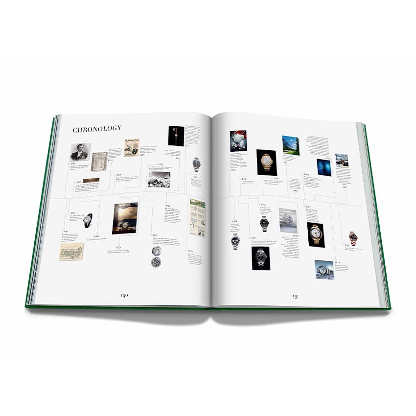 Rolex: The Impossible Collection (2nd Edition)
